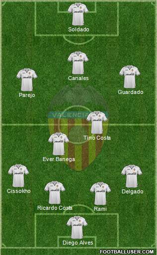 Valencia C.F., S.A.D. Formation 2013