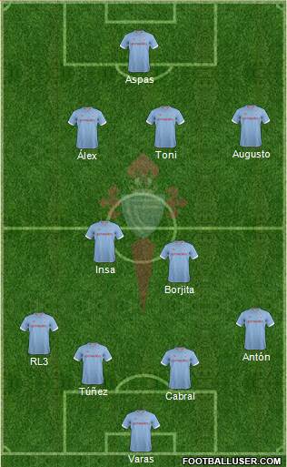 R.C. Celta S.A.D. Formation 2013