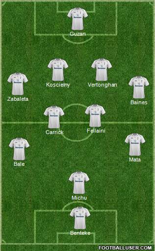 Tottenham Hotspur Formation 2013