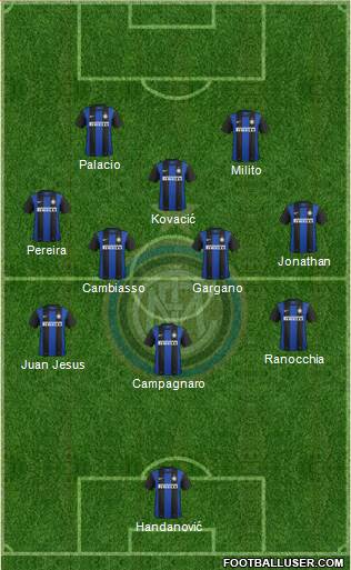 F.C. Internazionale Formation 2013
