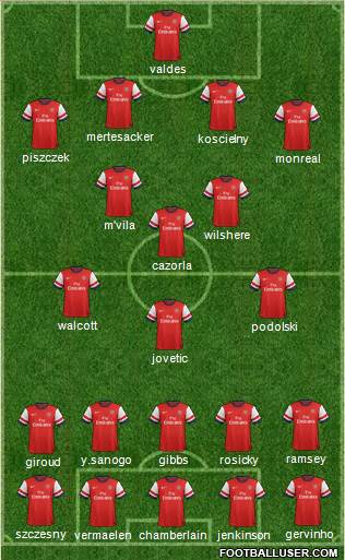 Arsenal Formation 2013