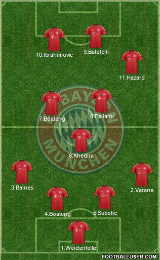 FC Bayern München Formation 2013