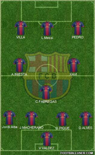 F.C. Barcelona Formation 2013