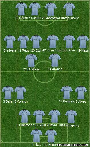 Manchester City Formation 2013