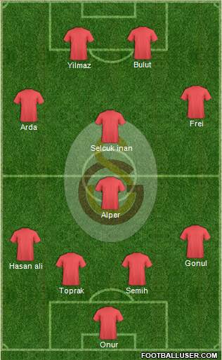 Galatasaray SK Formation 2013