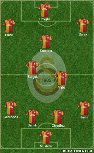 Galatasaray SK Formation 2013
