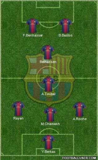 F.C. Barcelona Formation 2013