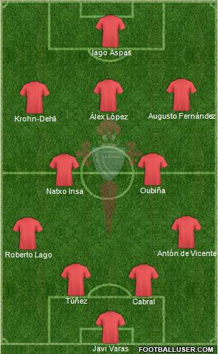 R.C. Celta S.A.D. Formation 2013