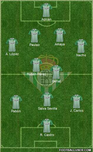 Real Betis B., S.A.D. Formation 2013