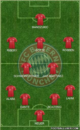 FC Bayern München Formation 2013