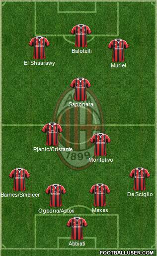 A.C. Milan Formation 2013