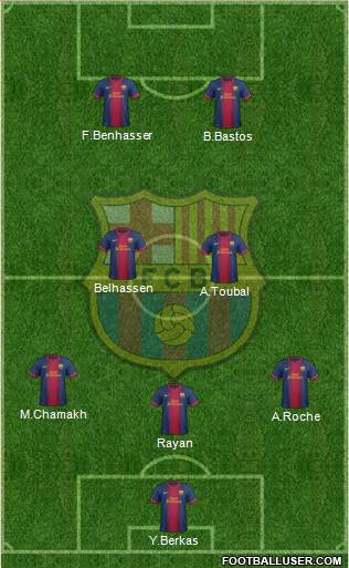 F.C. Barcelona Formation 2013