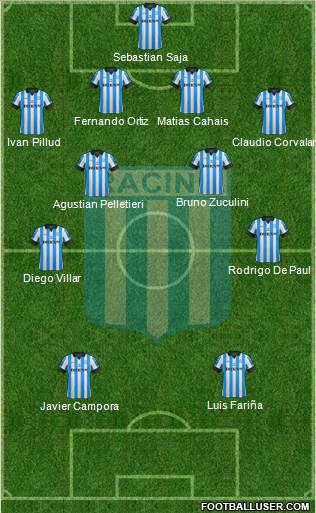 Racing Club Formation 2013