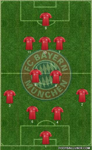 FC Bayern München Formation 2013