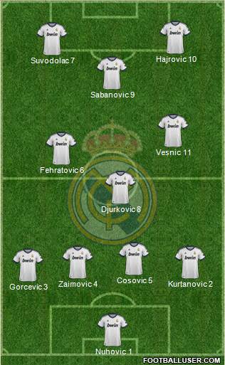 Real Madrid C.F. Formation 2013