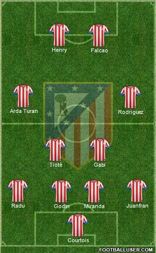 C. Atlético Madrid S.A.D. Formation 2013