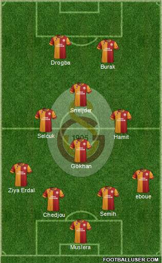 Galatasaray SK Formation 2013