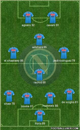 Napoli Formation 2013