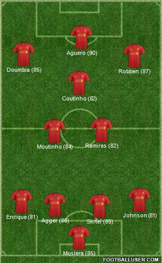Liverpool Formation 2013