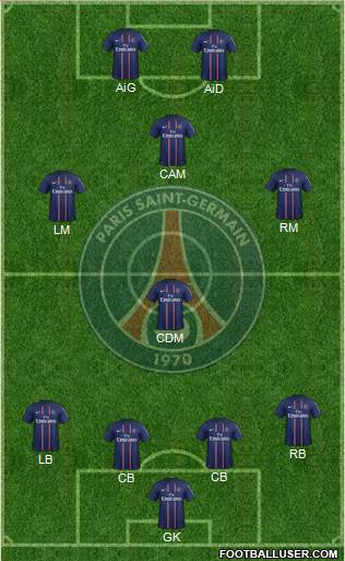 Paris Saint-Germain Formation 2013