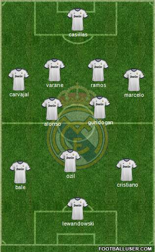 Real Madrid C.F. Formation 2013