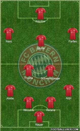 FC Bayern München Formation 2013