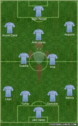 R.C. Celta S.A.D. Formation 2013