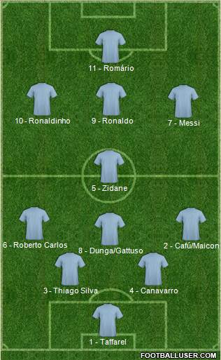 Dream Team Formation 2013
