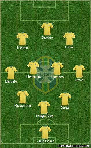 Brazil Formation 2013