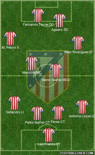 C. Atlético Madrid S.A.D. Formation 2013