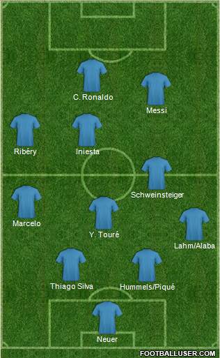 Dream Team Formation 2013