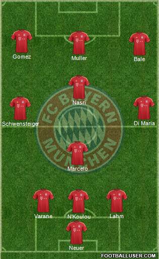 FC Bayern München Formation 2013