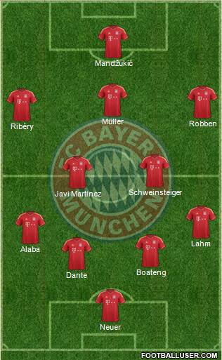 FC Bayern München Formation 2013