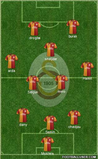 Galatasaray SK Formation 2013