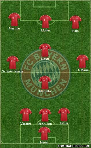 FC Bayern München Formation 2013