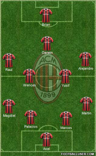 A.C. Milan Formation 2013