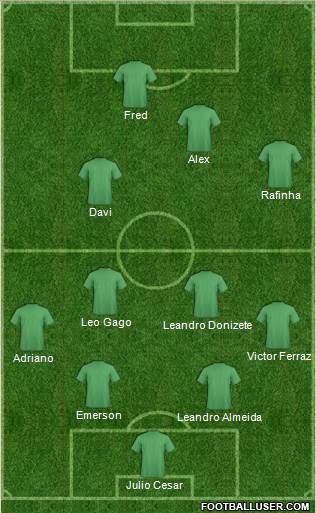 Dream Team Formation 2013