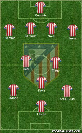 C. Atlético Madrid S.A.D. Formation 2013