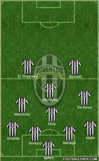 Juventus Formation 2013