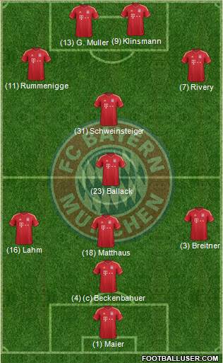 FC Bayern München Formation 2013
