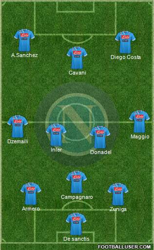 Napoli Formation 2013