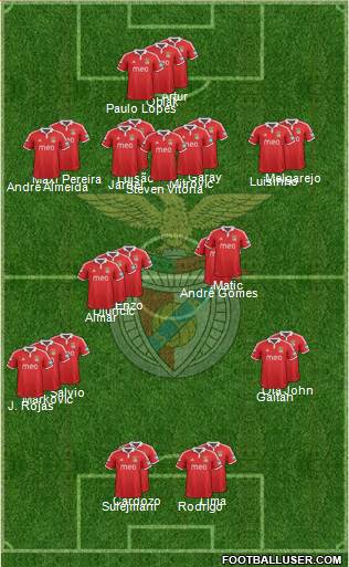 Sport Lisboa e Benfica - SAD Formation 2013