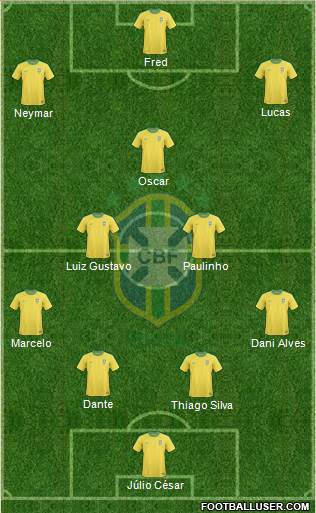 Brazil Formation 2013