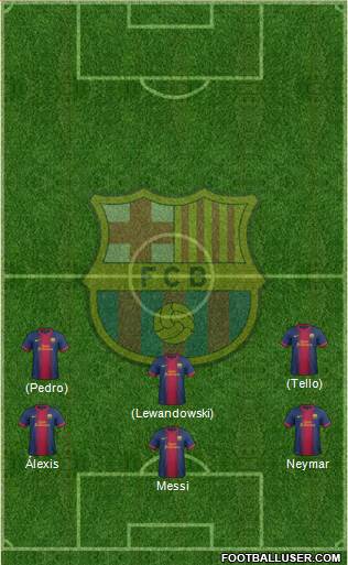 F.C. Barcelona Formation 2013