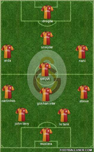 Galatasaray SK Formation 2013