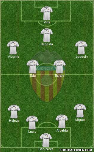 Valencia C.F., S.A.D. Formation 2013