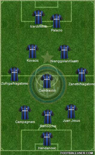 F.C. Internazionale Formation 2013