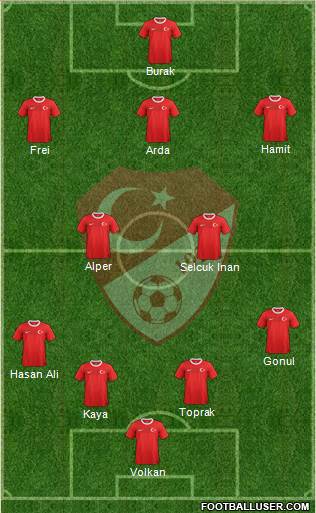 Turkey Formation 2013