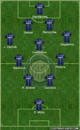 F.C. Internazionale Formation 2013