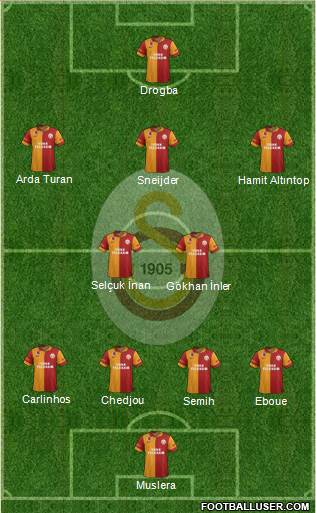 Galatasaray SK Formation 2013